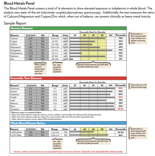 Mercury Tri-Test and Blood Metals Panel - Image 2